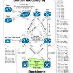 Border Module