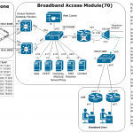 Broadband Module