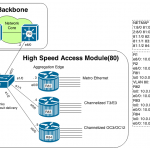 High Speed Module