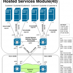 Hosted Services Module