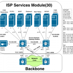 ISP Services Module