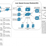 Low Speed Module