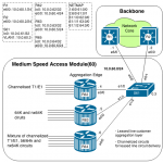 Medium Speed Module