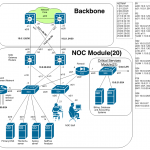 NOC Module